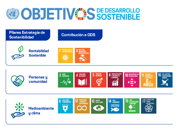 https://www.enex.cl/wp-content/uploads/2022/11/221123_imagen-web_Objetivos-de-desarrollo-sostenible-02.png